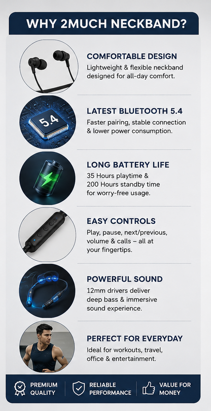 2MUCH ACTIVE Wireless Neckband – 35H Playtime | Deep Bass | Bluetooth 5.4 | Type-C Charging